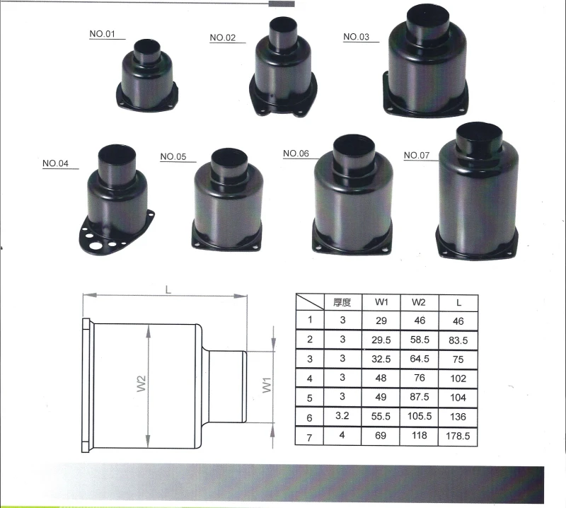 Air Wrench Cover